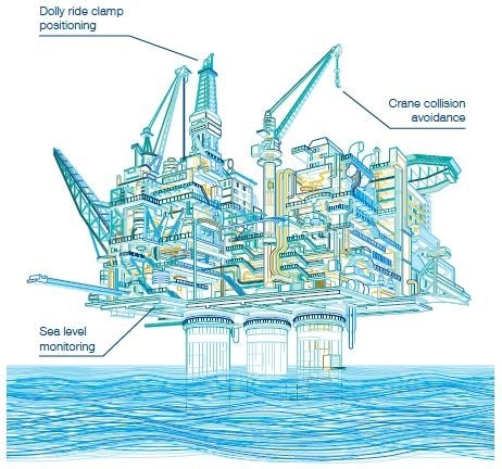 offshore applications of laser level transmitter