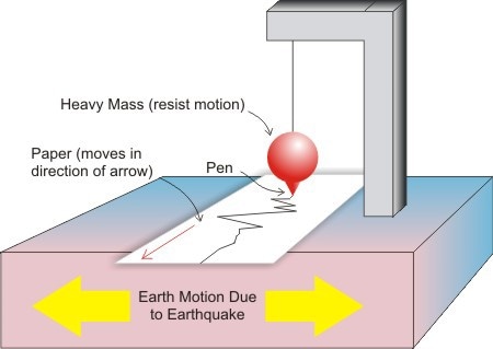 Basic Seismometer