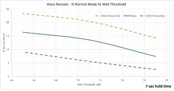 Testing Wake on Sound Microphone Frequencies - Part 5