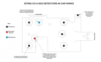 Monitoring CO, CO2, and NO2 in Car Parks