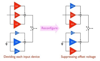 Low-noise Instrumentation Amplifier for Sensor Devices