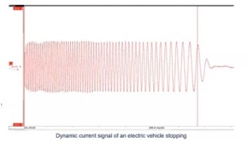 Introduction to Measuring Electric Power During Transients