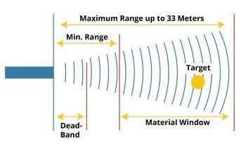 Ultrasonic Sensors: What Are They and How Do They Work?