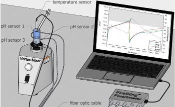 Sensing pH Changes in Cement Hydration Processes