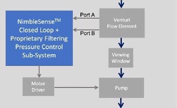 Implementing Pressure Sensors Effectively with Integrated Closed Loop Systems