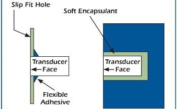Ultrasonic Technology: The Critical Factors to Consider When Selecting a Transducer