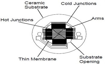 An Introduction to Thermopile Detectors
