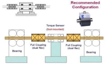 A Guide for Installing a Torque Sensor from HBM