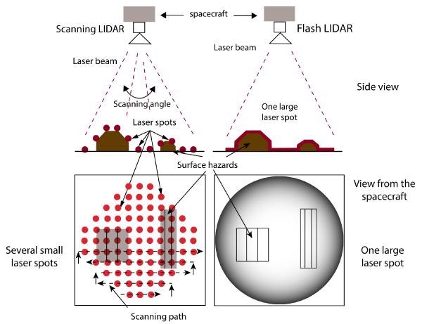 LiOM Series: LiDAR Laser Technology