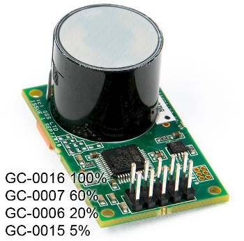 Low-Power CO2 Sensor for High Concentration Measurement - COZIR Range from CO2 Meter