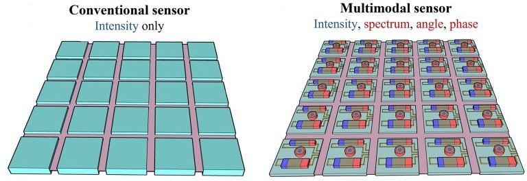 Image Sensors With Nanostructured Components Enhance Machine Vision.