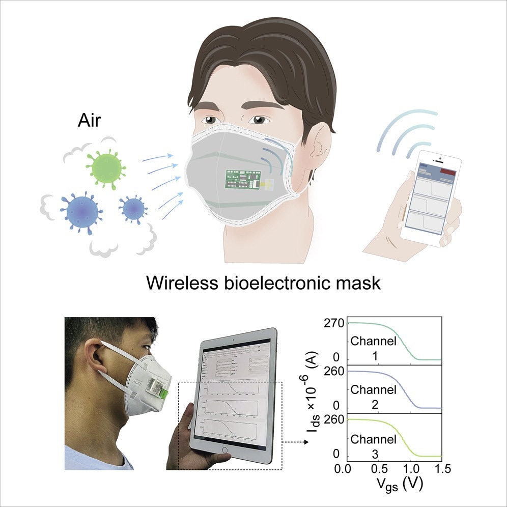 Bioelectronic Facemasks: An Early Warning System to Prevent Disease Outbreak.