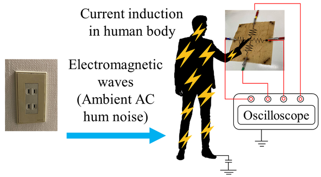 Precision of AC Hum-Noise Based Sensing Enhanced by Novel Calibration Algorithm