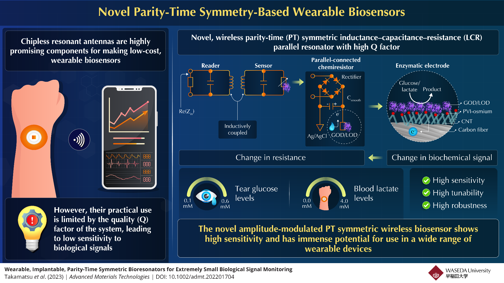 Next-Generation Wearable Biosensors.
