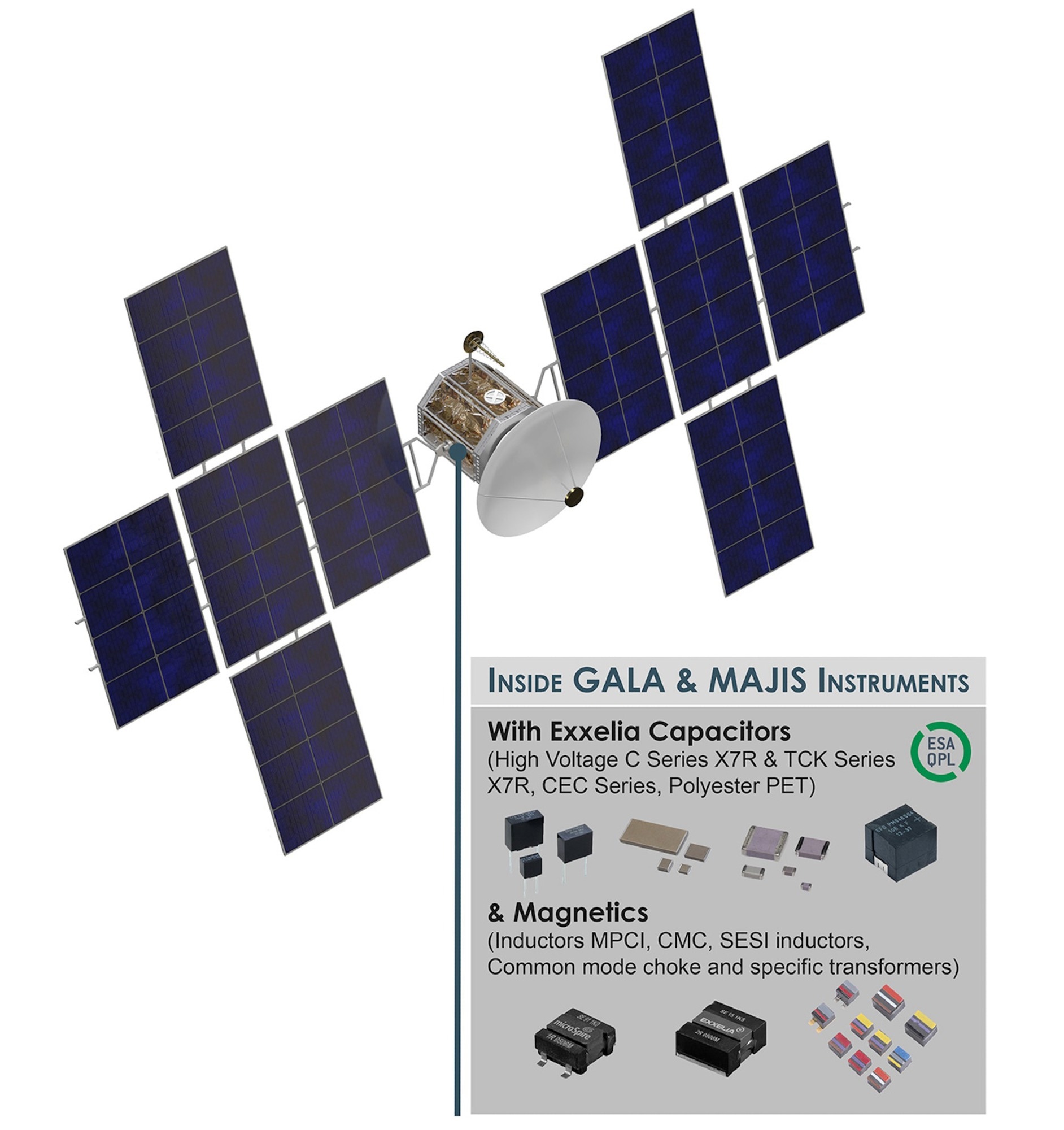 JUICE Mission to Jupiter: Exxelia High Reliability Passive Components Ready to Withstand Extreme Space Conditions