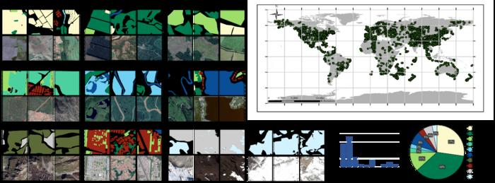 Globe230k Dataset Unlocks Global-Scale Land Characterization