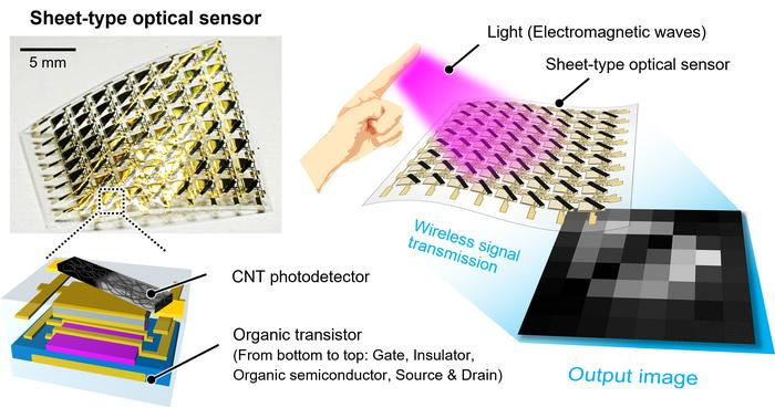 Ultra-Thin Sensor Sheet Images Heat, Molecules, and More