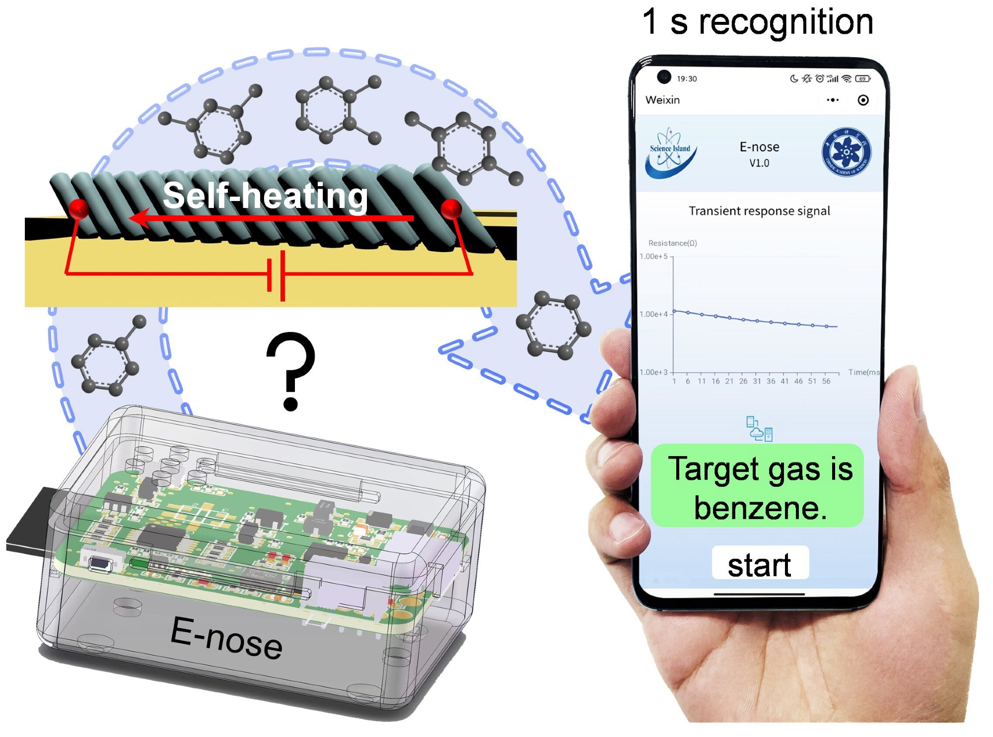 Self-Heating E-Nose Revolutionizes Gas Detection