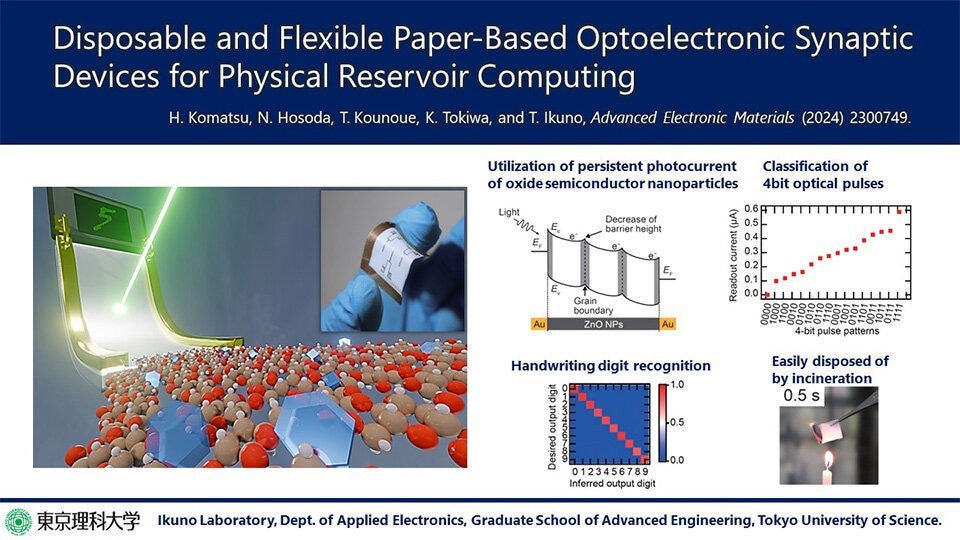 Paper-Based Optoelectronic Synaptic Devices for Physical Reservoir Computing