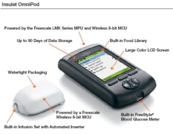 Freescale’s Integrated MCU Powers OmniPod Insulin Pump for Diabetes Management