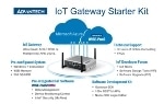 Advantech’s Innovative IoT Gateway Starter Kit to Create New Business Value