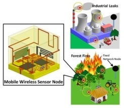 3D-Printed Smart Sensors to Monitor Environment, Saving Lives