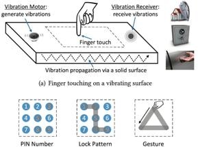 Engineers Develop New Finger Vibration-Based Security System