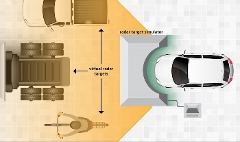 New Radar Target Simulator Could Revolutionize Sensor Testing for Autonomous Vehicles