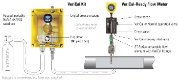 ST100 Flare Gas Flow Meter with VeriCal System Simplifies Meter Calibration Verification