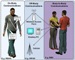 Wearable Sensors to Generate Wireless Signals for Mobile Communication