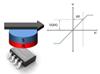 MultiDimension Technology Introduce TMR-Based Three Linear Magnetic Field Sensors