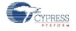Longcheer Selects Cypress’ Capacitive Touch Screen Solution for New Smarphone