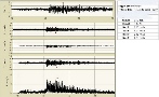 Ecotech Reveal Earthquake Statistics From a Live Blast Monitoring Site.