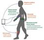 First Wearable Actuation and Monitoring System for Parkinson’s Patients