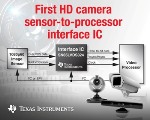 Industry's First Full HD Sensor-to-Processor Receiver from Texas Instruments