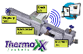 Thermaxx Jackets: Sensor-Equipped Insulation Technology for Temperature Measurement
