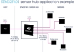 ST Introduces STM32F401 Microcontroller for Medical and Mobile Sensor Applications