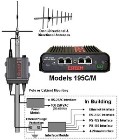 Electronic Systems Technology Releases Long Range Ethernet Narrow Band Licensed Modem