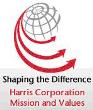 Harris Corporation’s Multi-Level C4I Systems