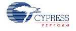 Cypress, IDEX Partner to Provide New Fingerprint Recognition Solutions