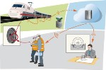 Cloud-Supported, Wireless Network of Sensors Enable Seamless Monitoring of Rail Vehicles