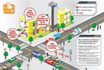 EAR-IT Project Utilizes Intelligent Acoustic Technology to Monitor Traffic Flow