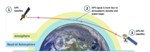 PlanetiQ Commences Testing of "Pyxis" Satellite Weather Sensor Technology