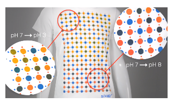 Color-Changing, Smart Fabrics Track Body and Environment