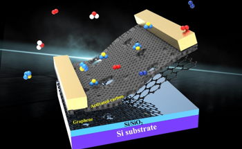 Scientists Develop a Nanoporous Activated-Carbon Functionalized Graphene Channel