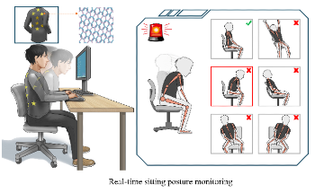 Self-Driven Fabric Paired with Machine Learning Could Help Rectify Posture in Real-Time