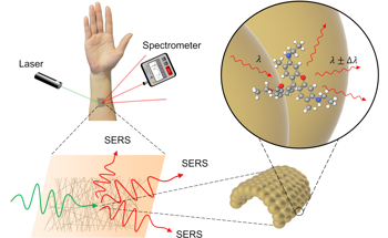 Researcher Develop Golden Ultra-Thin Chemical Sensor
