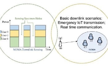 New Spectrum Sensing Technique for 6G-Focused IoT Communications