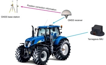 Smart Agriculture and Construction Machinery Applications for Tamagawa Seiki’s tri-axis IMUs