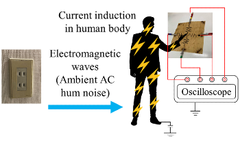 Precision of AC Hum-Noise Based Sensing Enhanced by Novel Calibration Algorithm